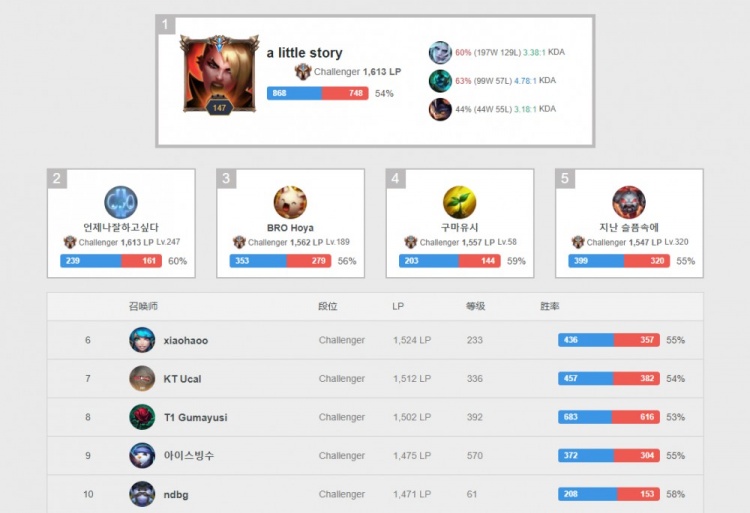 尤其是在局 尤其是在局