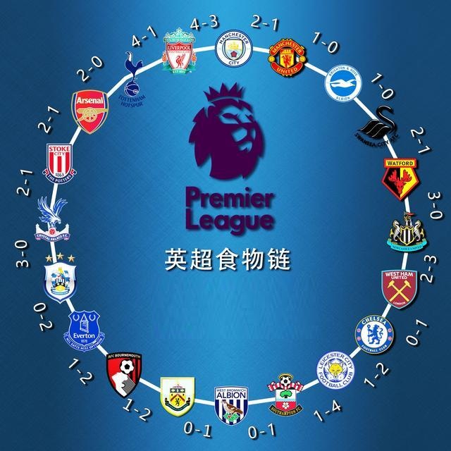 三点一线 三点一线